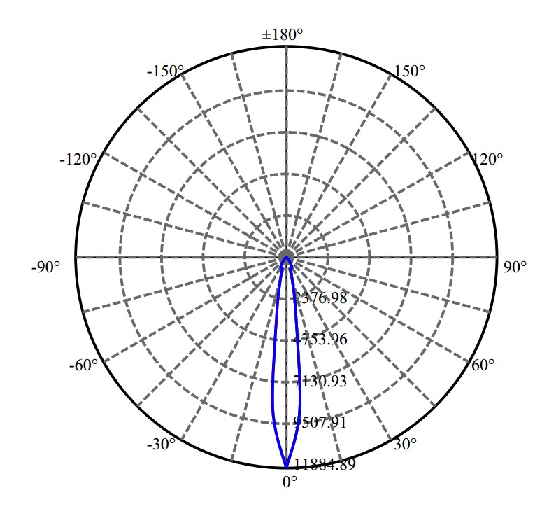 Nata Lighting Company Limited - Aluminium Reflector